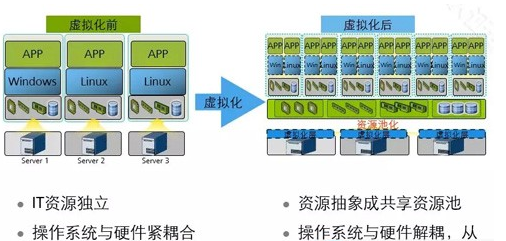 市场上服务器虚拟化产品有哪些(市场上服务器虚拟化产品有哪些类型)