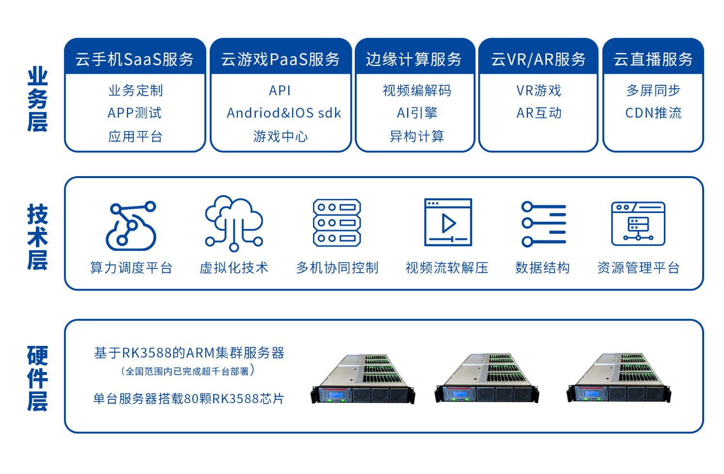 图像处理云云服务器(contextcapture云处理)，图像处理云云服务器，ContextCapture云处理技术解析，图像处理与云技术融合，ContextCapture云处理解析及服务器应用探讨