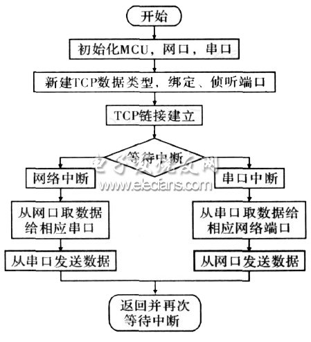 云服务器购买流程图(云服务器购买流程图片)，云服务器购买流程图详解及图片指南 第2张