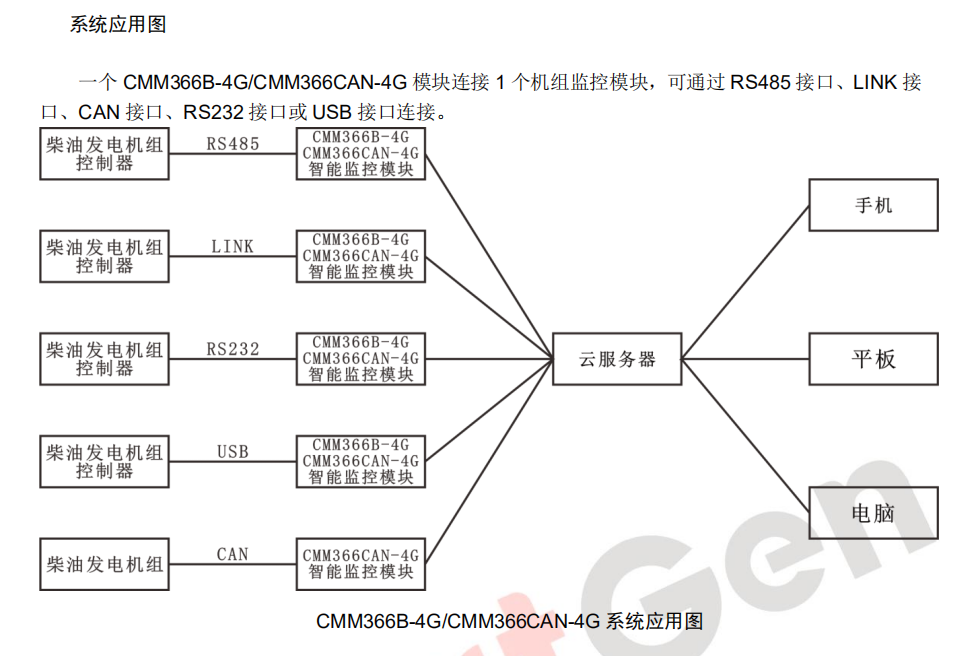 4g通信模块和云服务器(4g模块数据传输是什么传输)，4G通信模块与云服务器的数据传输，原理与实现 第2张