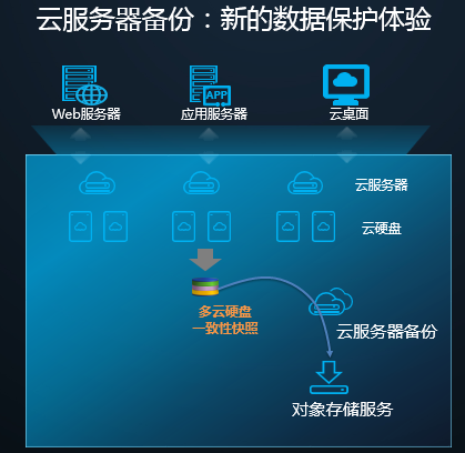 用云服务器需要加速吗(云服务器需要电脑一直开着吗)