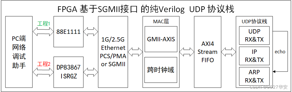 北京fpga服务器二级域名解析(北京fpga服务器二级域名解析错误)，北京FPGA服务器二级域名解析问题解析与解决方案，北京FPGA服务器二级域名解析问题详解，解析错误与解决方案探讨，北京FPGA服务器二级域名解析问题详解及解决方案探讨，北京FPGA服务器二级域名解析问题详解与解决方案探讨，北京FPGA服务器二级域名解析问题详解及解决方案探讨研究，北京FPGA服务器二级域名解析问题详解与解决方案探讨研究，北京FPGA服务器二级域名解析问题深度解析与解决方案探讨研究 第2张