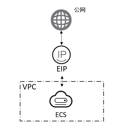 弹性云服务器ecs属于什么模式(弹性云服务器ecs属于什么模式类型),弹性云服务器ecs属于什么模式(弹性云服务器ecs属于什么模式类型),弹性云服务器ecs属于什么模式,服务,服务器,网络,第2张
