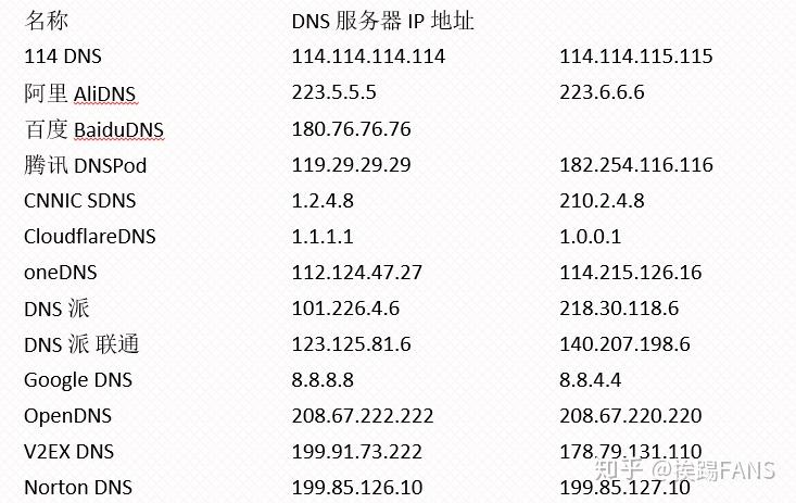吉林长春电信dns服务器云空间(长春电信dns的服务器地址是多少)，吉林长春电信DNS服务器地址及云空间概述，吉林长春电信DNS服务器地址及云空间概览，吉林长春电信DNS服务器地址及云空间概览，吉林长春电信DNS服务器地址及云空间详解，吉林长春电信DNS服务器地址及云空间详解 第2张