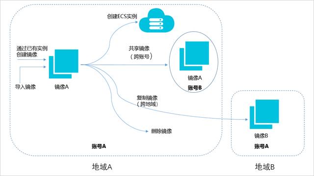 云服务器资源释放是什么意思(云服务器资源释放是什么意思呀)，云服务器资源释放详解，概念及操作指引，云服务器资源释放详解，概念、操作指引及其实践意义，云服务器资源释放详解，概念、操作指引及其实践意义与操作指南