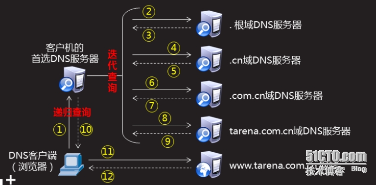 因特网域名服务器的类型是什么(因特网域名服务器的类型是什么意思)，因特网域名服务器类型解析，了解域名服务器的种类与功能