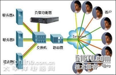 因特网域名服务器的类型是什么(因特网域名服务器的类型是什么意思)，因特网域名服务器类型解析，了解域名服务器的种类与功能 第2张