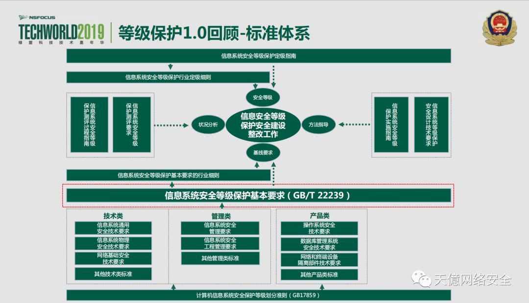 云服务器三级等保怎么做(自建的云计算平台如何开展等级保护工作)，自建云计算平台等级保护，云服务器三级等保实践指南，自建云计算平台的等级保护实践，云服务器三级等保指南，自建云计算平台的云服务器三级等保实践指南