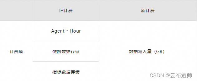 云服务器快照多少钱(云服务器200g价格)，云服务器快照价格及云服务器存储费用概览，云服务器快照费用概览，云服务器存储价格及快照价格解析（200G云服务器价格） 第2张