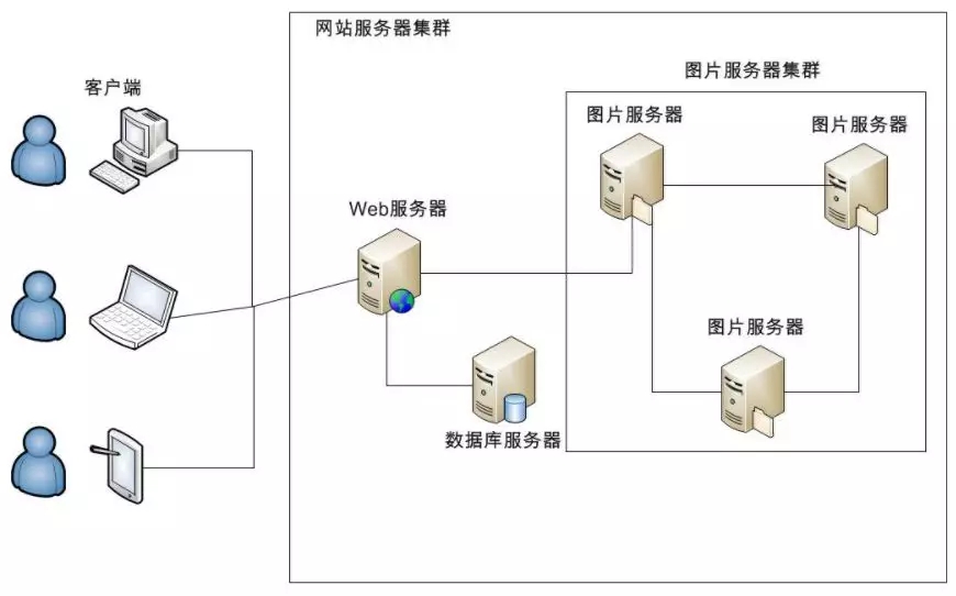 网站建设服务器怎么选择(网站建设服务器怎么选择的)，如何选择网站建设服务器，全面指南与策略解析，全面指南与策略解析，如何选择网站建设服务器，全面解析，如何选择网站建设服务器——策略解析与选择指南