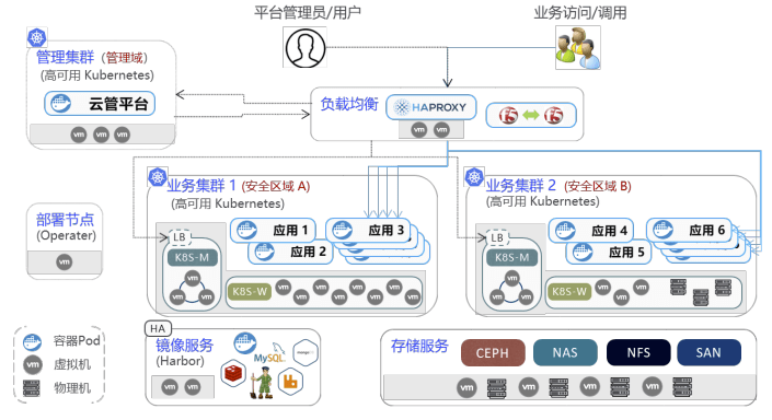 企业管理软件部署云服务器(企业管理软件部署云服务器是什么)