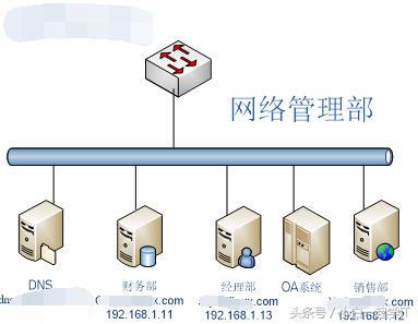 什么是代理服务器域名(什么是代理服务器域名和IP)，代理服务器域名与IP解析，概念及作用介绍