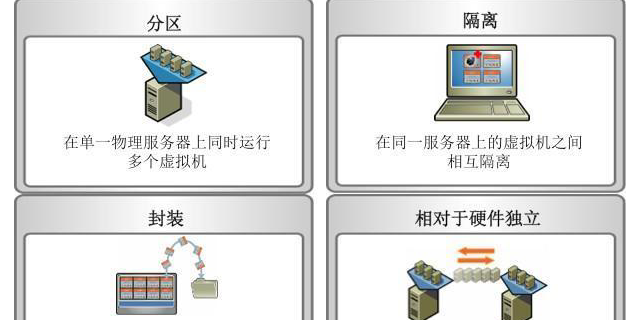 福建曙光服务器虚拟化设计公司(福建曙光服务器虚拟化设计公司招聘)，福建曙光服务器虚拟化设计公司及招聘资讯