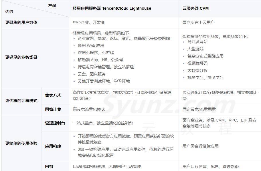 云和企业服务器区别是什么呢(云和企业服务器区别是什么呢知乎)，云与企业服务器，核心差异解析，云与企业服务器核心差异解析，深度探讨云技术与企业级服务器的差异，云与企业服务器的核心差异解析，深度探讨云技术与企业级服务器的差异及区别
