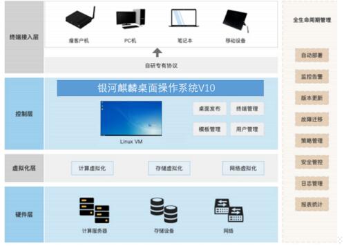 深信服桌面云服务器显卡(深信服云桌面基于什么协议)，深信服桌面云服务器显卡，基于何协议构建云桌面？，深信服桌面云服务器显卡，基于何协议构建高效云桌面？