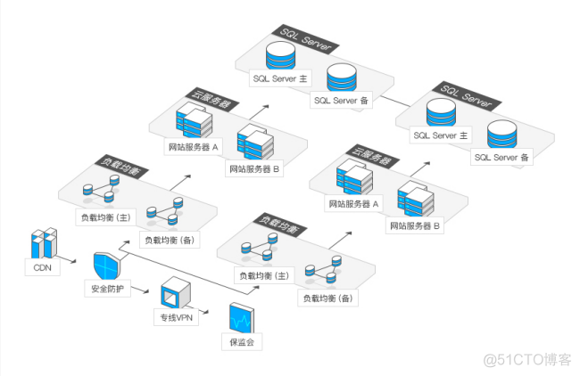 云服务器支持sql(云服务器支持的产品形态包括)，云服务器支持SQL及其产品形态探讨，云服务器支持SQL及其产品形态深度解析，云服务器支持SQL及其产品形态的深度解析与探讨