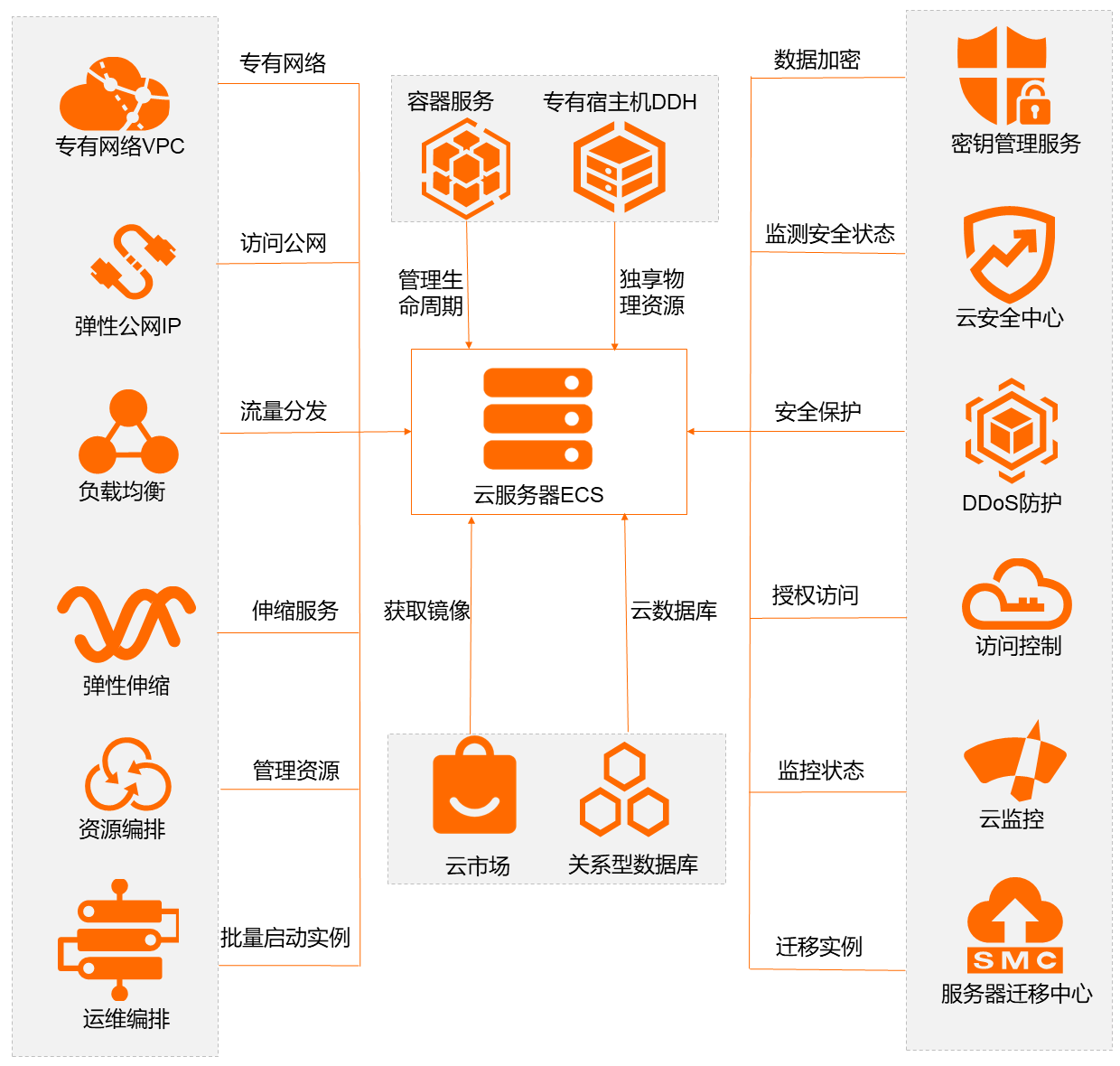 江西弹性云服务器(office家庭版能加装access)，江西弹性云服务器，Access数据库安装于Office家庭版指南，江西弹性云服务器，在Office家庭版上安装Access数据库的指南，江西弹性云服务器，Office家庭版Access数据库安装指南，江西弹性云服务器，Office家庭版Access数据库安装指南，江西弹性云服务器Office家庭版Access数据库安装指南，从入门到精通的安装教程，江西弹性云服务器Office家庭版Access数据库安装指南，从入门到精通的安装教程