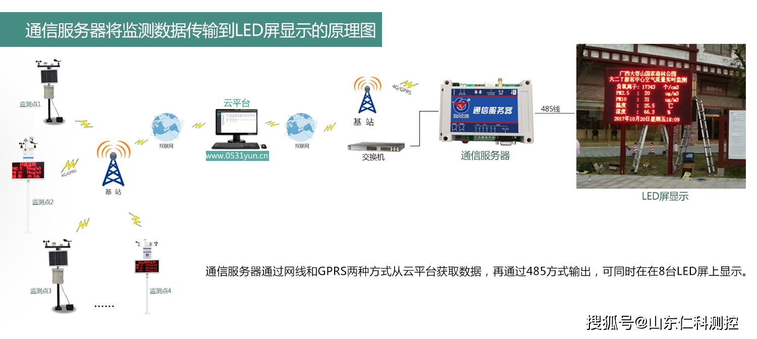 云服务器怎么中转(云服务器怎么中转网络)，云服务器中转网络指南，如何实现云服务器中转？，云服务器中转网络指南，实现云服务器中转的步骤和方法，云服务器中转网络指南，步骤、方法和实现策略，云服务器中转网络指南，步骤、方法和实现策略，云服务器中转网络指南，步骤、方法和实现策略，云服务器中转网络指南，步骤、方法和实现策略，云服务器中转网络指南，步骤、方法和实现策略