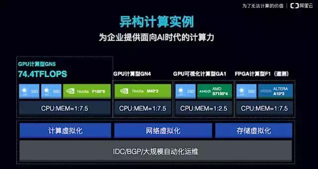 阿里云服务器计算型是什么意思(阿里云服务器属于云计算的哪种应用场景)，阿里云服务器计算型详解，应用场景及定义揭秘，阿里云服务器计算型详解，定义、应用场景与云计算领域的应用探索 第2张