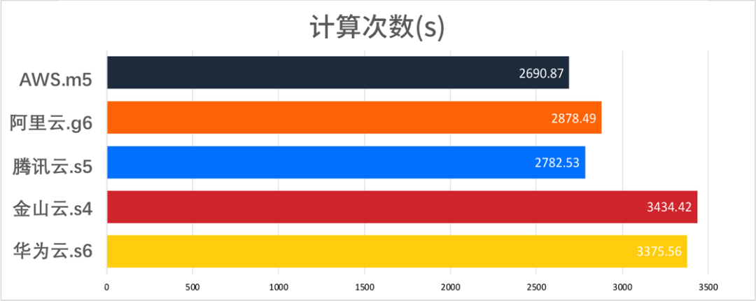 韩国云服务器厂商排名榜(韩国云服务器厂商排名榜最新)，韩国云服务器厂商排名榜最新榜单揭晓，韩国云服务器厂商排名榜最新榜单揭晓，最新排名及动态分析 第2张
