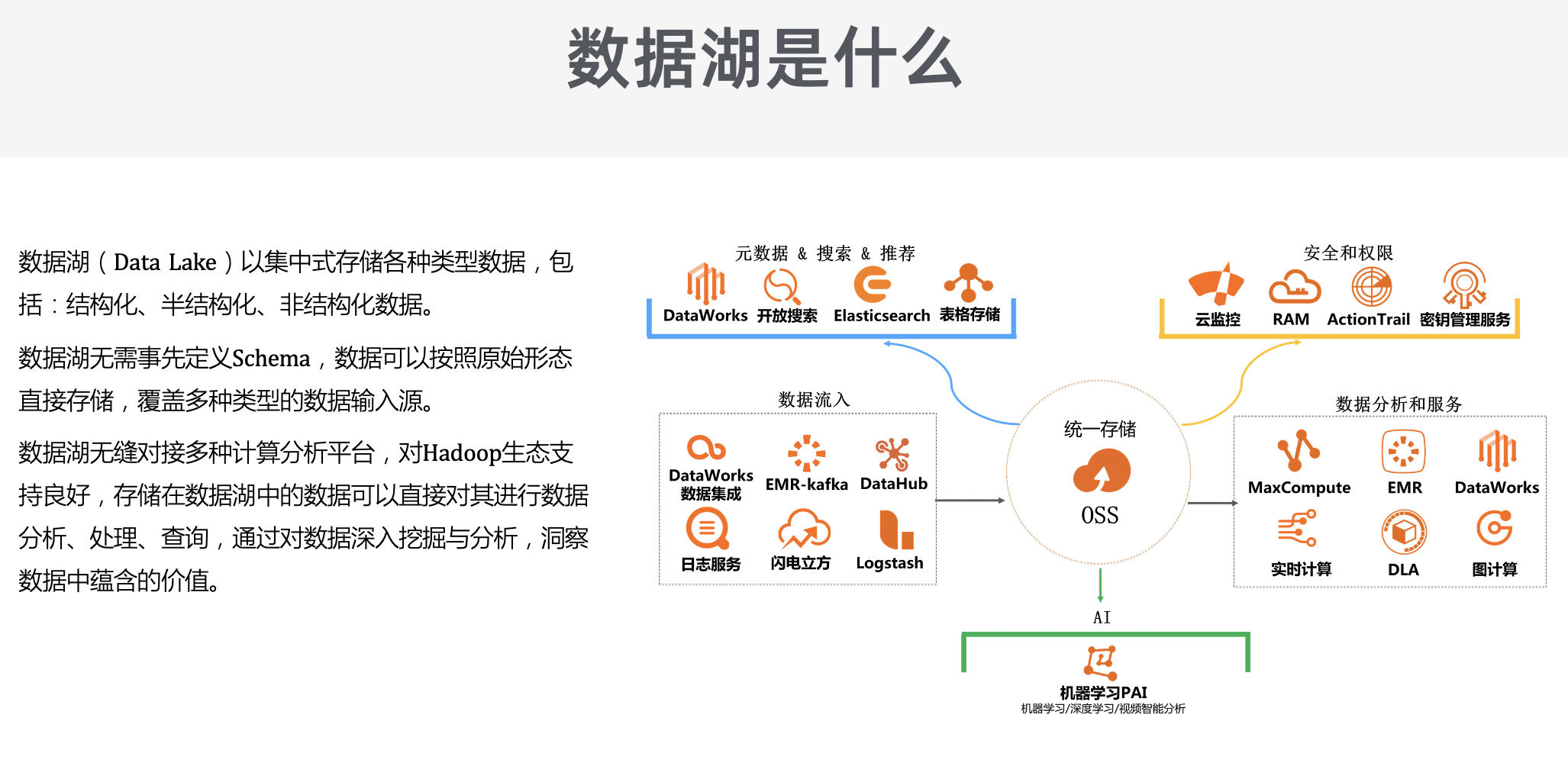 包含阿里云云服务器mapreduce实现的词条，阿里云云服务器MapReduce实现详解