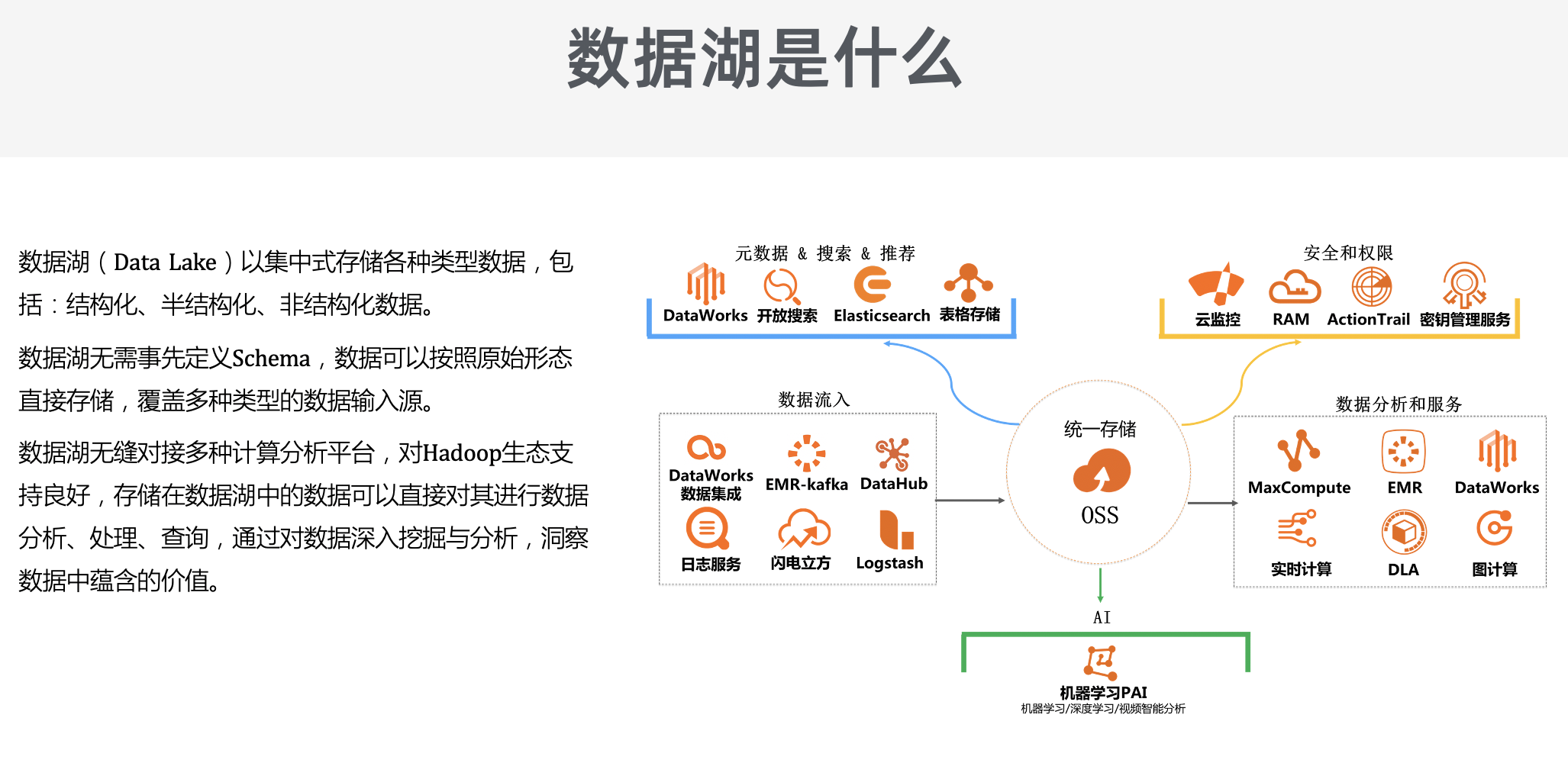 包含阿里云云服务器mapreduce实现的词条