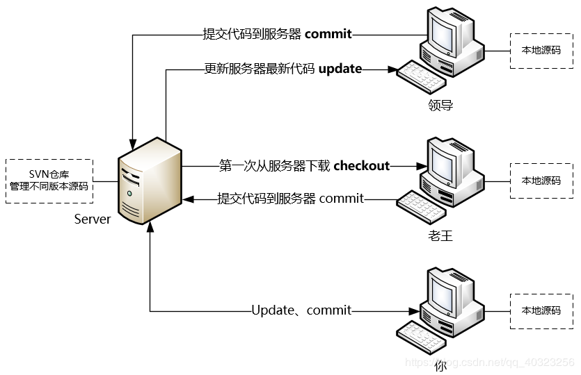 云城服务器教程怎么样(云城服务器教程怎么样好用吗)