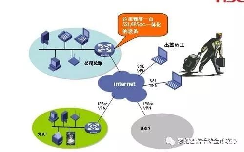 云服务器防机器码(云服务器防御几个g是什么意思)