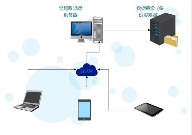 关于云服务器设计制作软件的信息