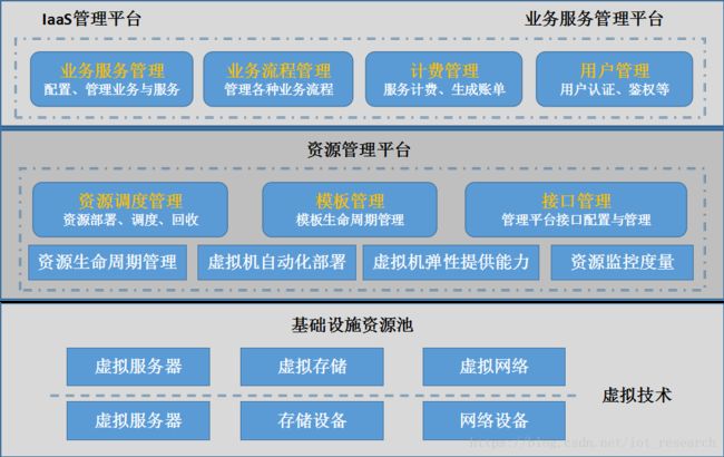 虚拟服务器管理规范要求(虚拟服务器管理规范要求有哪些)