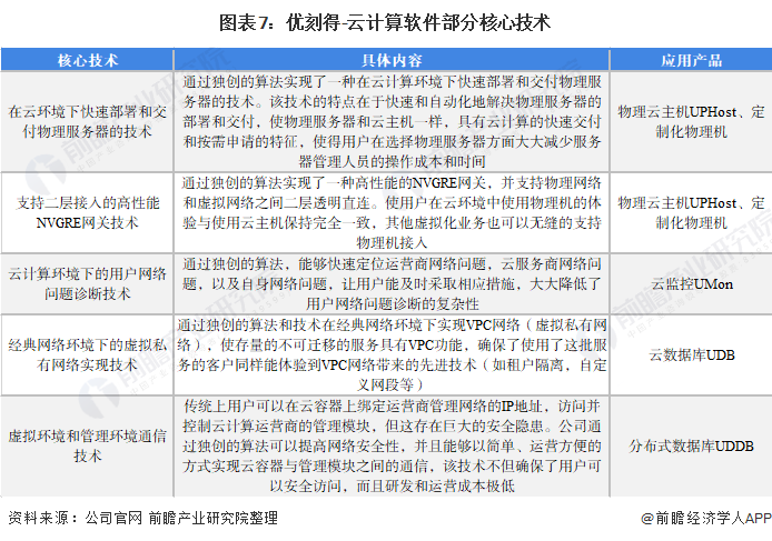 优刻得云服务器涨价(ucloud 优刻得)，优刻得云服务器价格调整公告，优刻得云服务器价格调整公告，服务器涨价趋势分析