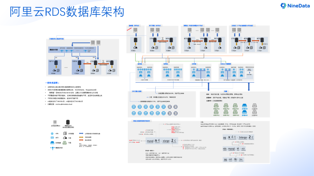 x86架构和arm架构云服务器的简单介绍，x86架构与ARM架构云服务器简介 第2张