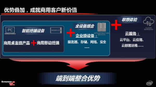 吉林联想服务器云空间下载(吉林联想服务器云空间下载app)，吉林联想服务器云空间下载指南，APP一键获取与使用教程