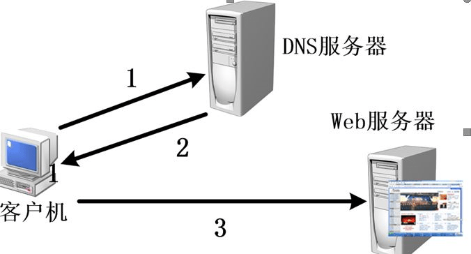 域名服务器的ip地址是dns吗(域名服务器的ip地址是dns吗为什么)，关于域名服务器IP地址与DNS的关系解析，关于域名服务器IP地址与DNS的关系解析，域名服务器的IP地址是否等同于DNS？