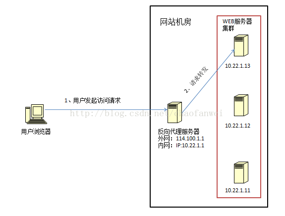 包含建设一个大型网站需要的服务器是什么意思的词条，解读大型网站建设所需服务器，概念、作用及意义全解析，大型网站建设所需服务器，概念、作用与意义深度解读与全解析，大型网站建设所需服务器，概念、作用与意义深度解读及全解析指南
