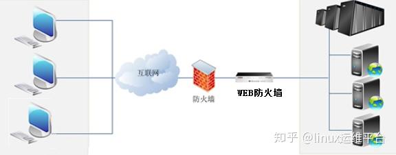机房服务器的防火墙需要购买吗知乎的简单介绍，机房服务器防火墙是否需要购买？知乎简介分析，机房服务器防火墙是否需要购买？知乎简介分析与探讨