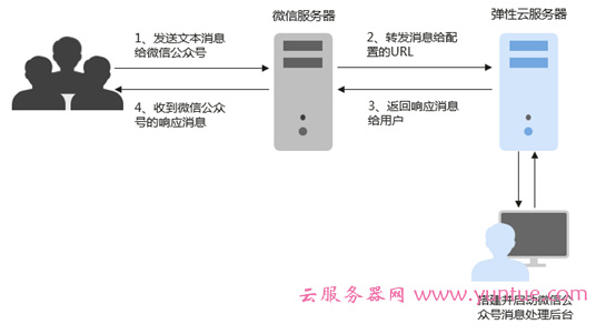 云视频服务器解析失败怎么办(云视频服务器解析失败怎么办啊)，云视频服务器解析失败的解决方案探讨，云视频服务器解析失败的解决方案探讨与应对方法指南，云视频服务器解析失败的解决方案探讨与应对方法指南，云视频服务器解析失败的解决方案与应对方法指南，云视频服务器解析失败的解决方案与应对方法指南