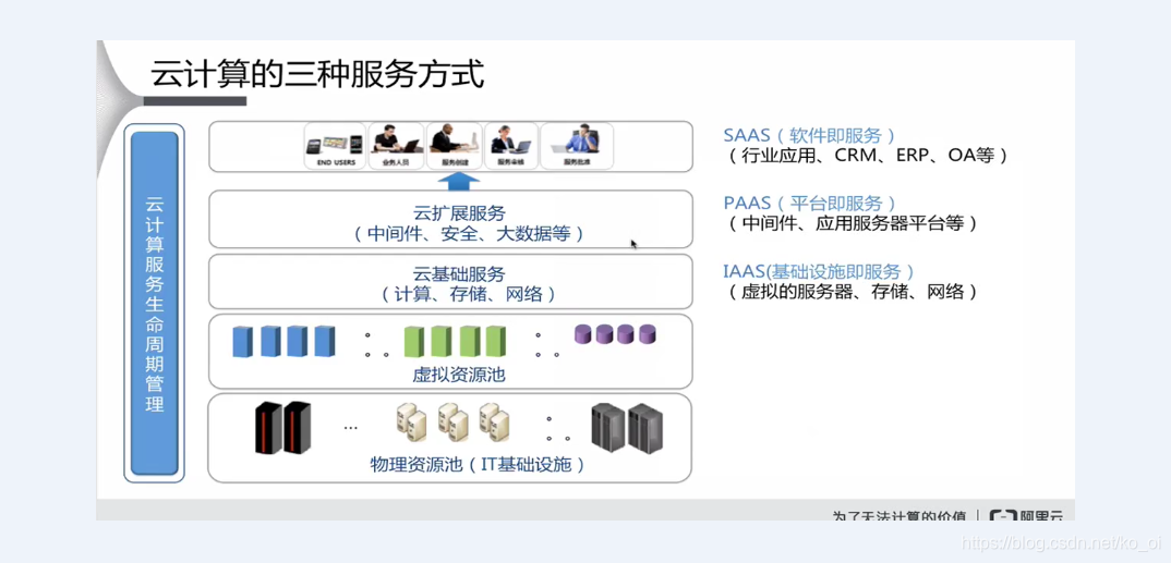 部署在云服务器上是saas部署吗(部署在云服务器上是saas部署吗为什么)，云服务器上的部署，SaaS部署方式及其原因解析