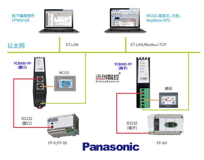 关于plc通过modbus与云服务器连接的信息，PLC通过Modbus与云服务器连接技术解析，PLC通过Modbus与云服务器连接技术解析及实践指南