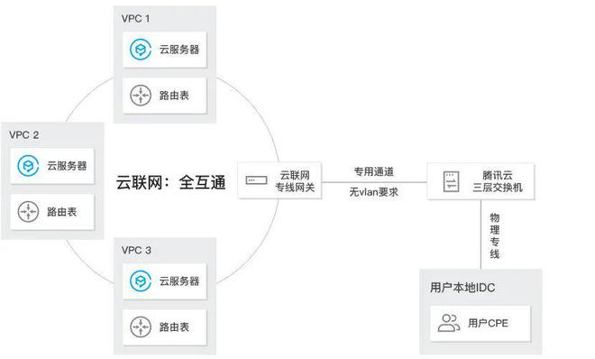 如何计划使用云服务器网络(如何计划使用云服务器网络连接)，云服务器网络的规划与使用策略