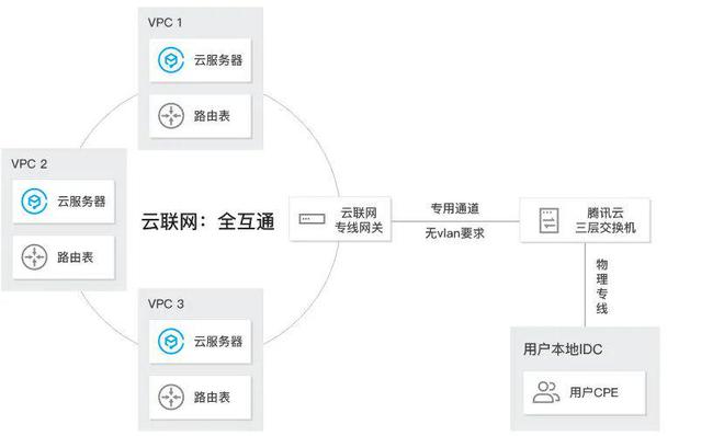 如何计划使用云服务器网络(如何计划使用云服务器网络连接)