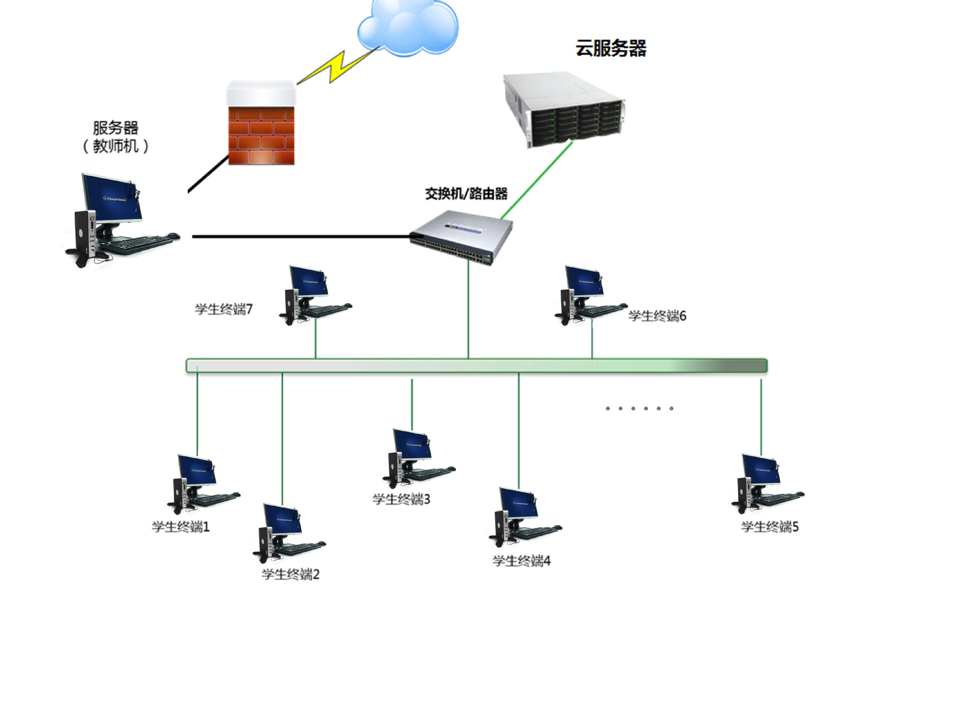 租云电脑和租云服务器(云主机租用与服务器租用有什么区别)，云电脑与云服务器租用，区别解析，云电脑与云服务器租用的区别解析，选择云主机还是服务器？