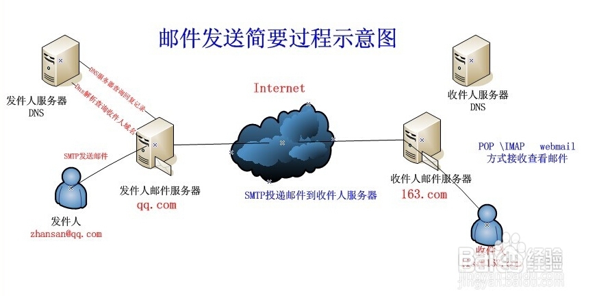 中国电子邮件服务器域名注册是什么(中国电子邮件服务器域名注册是什么意思)，中国电子邮件服务器域名注册详解，概念与意义，中国电子邮件服务器域名注册的详解，概念及其重要性，中国电子邮件服务器域名注册的详解，概念、意义与重要性，中国电子邮件服务器域名注册详解，概念、意义与重要性的全面阐述，中国电子邮件服务器域名注册详解，概念、意义与重要性的全面阐述