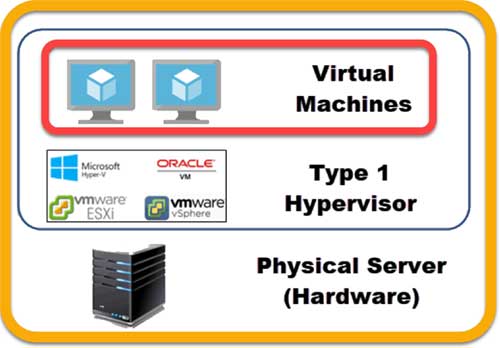 ibmx3550m2服务器开启虚拟化(ibm服务器x3650m3开启uefi)，IBM X3550M2服务器开启虚拟化及UEFI设置指南