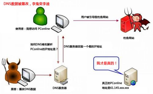 简述域名服务器的定义(简述域名服务器的定义和特点)，域名服务器的定义和特点简述，域名服务器定义与特点简述 第2张