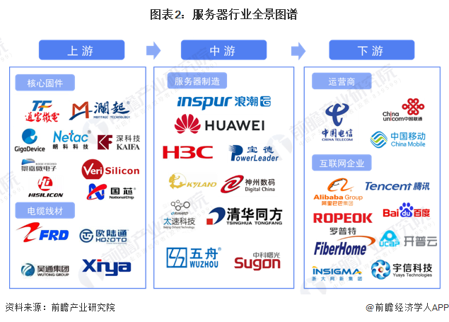 中国电信云服务器供应商(中国电信云服务器供应商名单)，中国电信云服务器供应商名单及解析，中国电信云服务器供应商名单及解析揭秘，中国电信云服务器供应商名单深度解析与揭秘，权威名单及解析一览表
