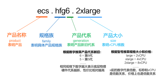 阿里云服务器计算型是什么意思(阿里云提供哪几种云计算机服务方式)，阿里云服务器计算型详解，定义与提供的云计算机服务方式介绍，阿里云服务器计算型详解，定义及多种云计算机服务方式介绍，阿里云服务器计算型的定义与多种云计算机服务方式详解，阿里云服务器计算型详解，定义及多种云计算机服务方式介绍与解析 第2张