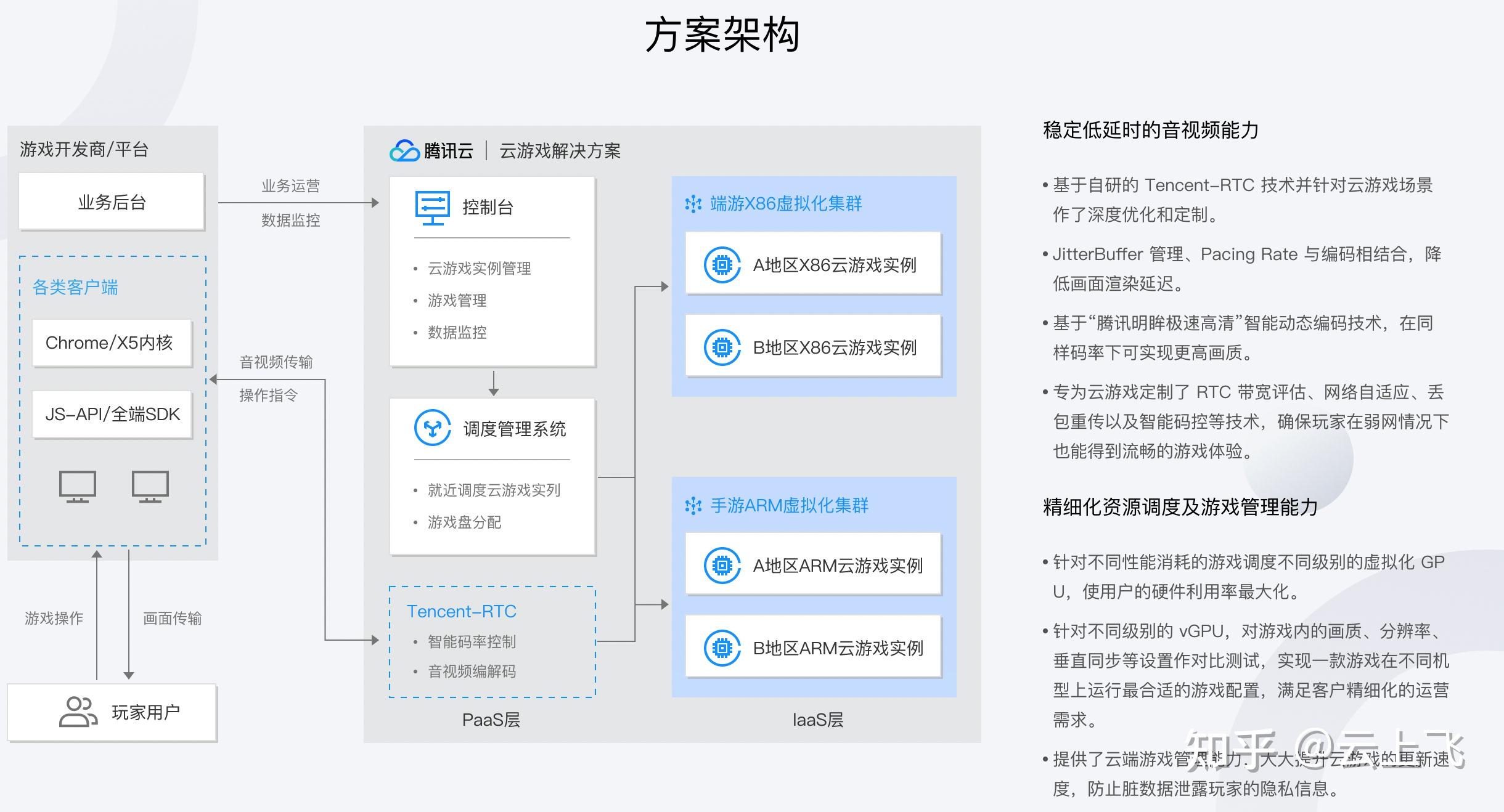 怎样选择云服务器腾讯视频播放(怎样选择云服务器腾讯视频播放方式)，如何选择云服务器以优化腾讯视频播放体验，优化腾讯视频播放体验，如何选择云服务器播放方式，如何选择云服务器以提升腾讯视频播放体验及优化播放方式