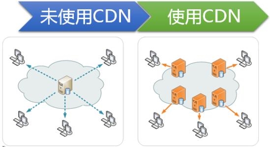 域名服务器搭建(域名服务器搭建网站)，域名服务器搭建指南，建立自己的域名服务器网站 第2张