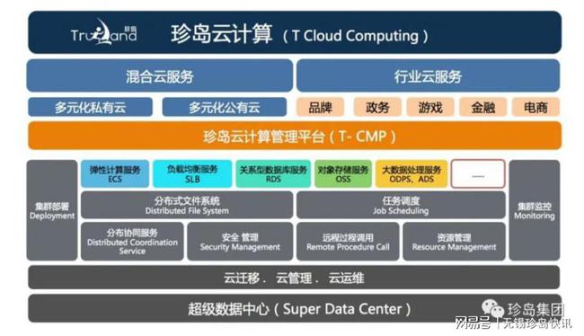 关于上海云计算服务器公司排名前十的信息，上海云计算服务器公司排名前十概览，上海云计算服务器公司排名前十概览，行业领先的十家公司一览无余